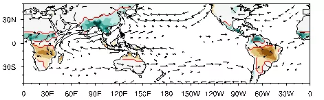 图1  陆地季风区降水和环流。红线包围区域：陆地季风区；填色：北半球夏季和冬季降水之差超过2mm/day，绿色为正值，黄色为负值；风矢量：北半球夏季和冬季850hPa风场之差。