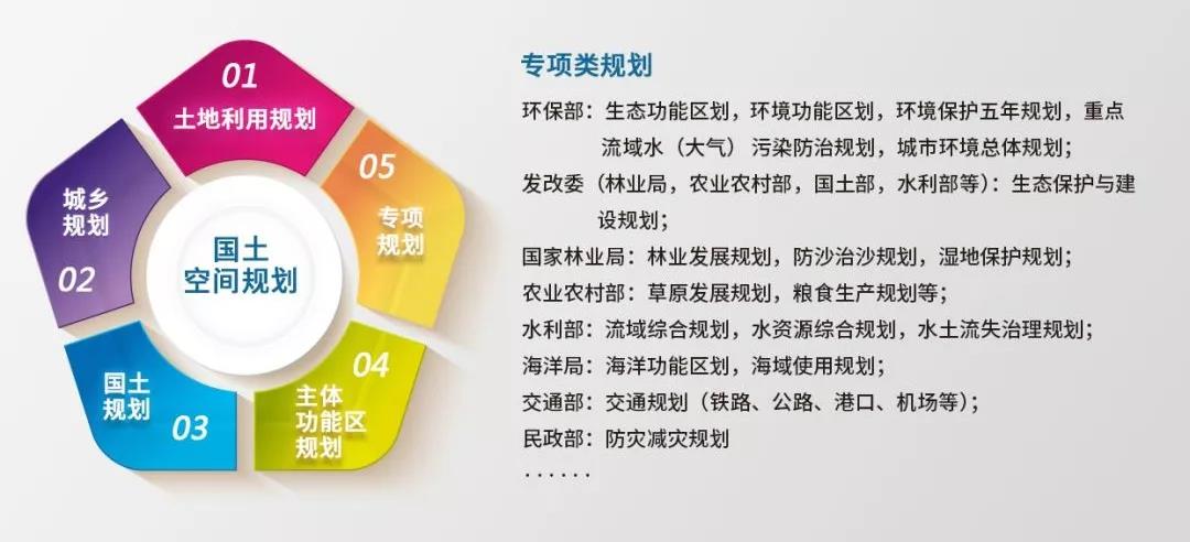 中央全面深化改革委员会召开会议决定"多规合一 绘好国土空间蓝图