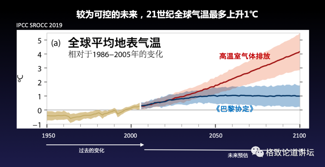 一个预估是大概能实现《巴黎协定》目标,蓝色.